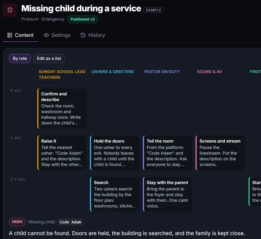 A missing child protocol laid out by role: Sunday School lead teachers, ushers, pastor on duty, sound and first aiders, each with steps at 0, 1 and 2 to 5 minutes.