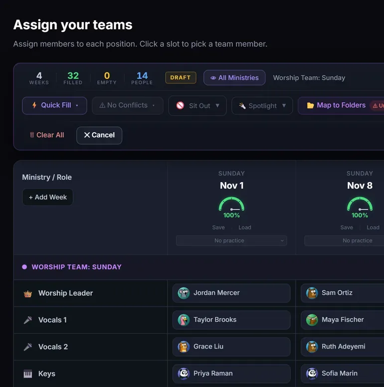 Assign your teams: four Sundays fully staffed, each week at 100 percent, with a Notify and Publish button.
